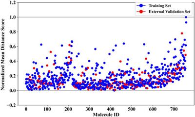 Predicting non-chemotherapy drug-induced agranulocytosis toxicity through ensemble machine learning approaches